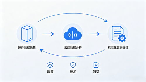 科技健康全鏈條生態(tài)提速 2025年市場規(guī)?；蛲黄?0萬億的技術(shù)路徑與戰(zhàn)略密碼
