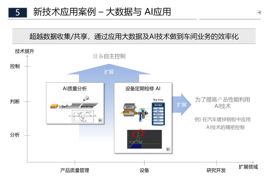 智能工廠與傳統(tǒng)制造工廠相結(jié)合的規(guī)劃方案